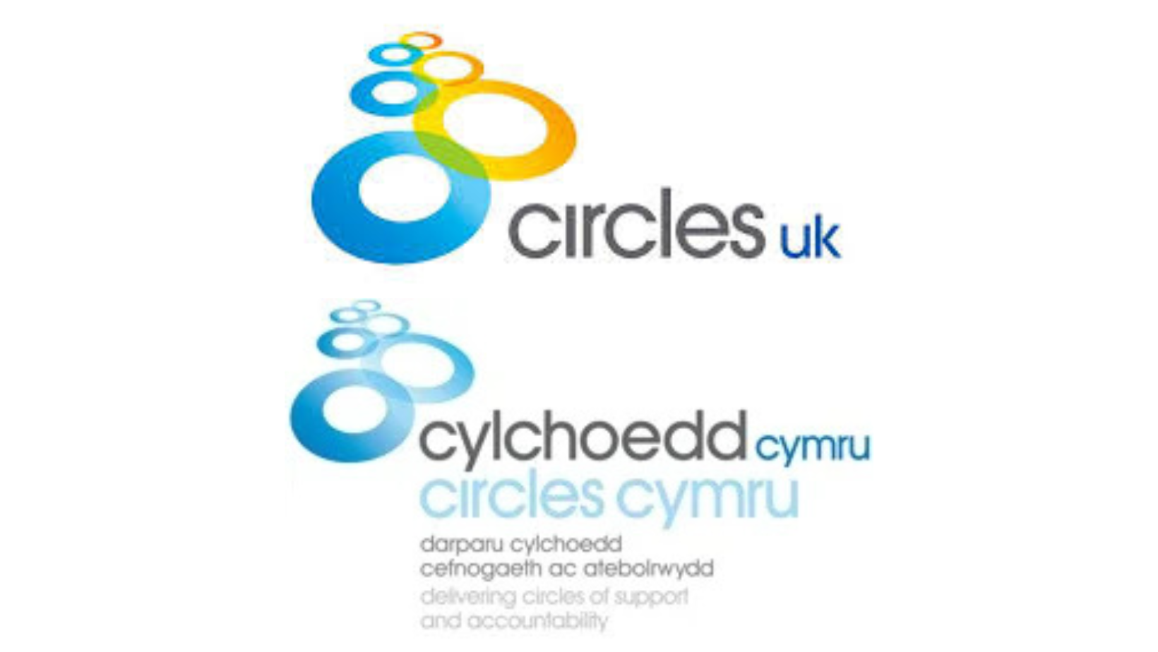 Cylchoedd o Gymorth ac Atebolrwydd
